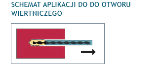 Wklejanie dodatkowego wzmocnienia spiralnego do otworu wiertniczego w murze
